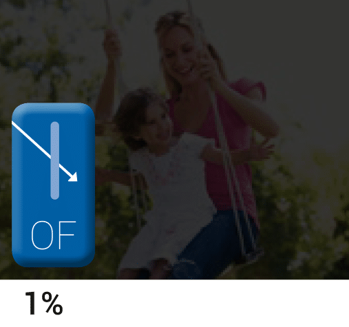 Funktioner så som klimatskal, termisk komfort och bländskydd är något vi på Lindhs jobbar med