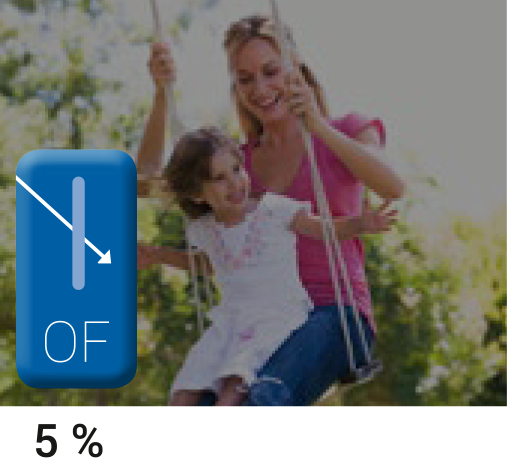 Målgruppsanpassade egenskaper